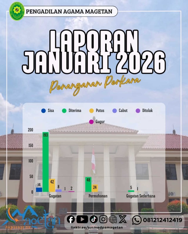 Perkara Januari 2026